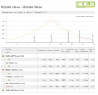 /album/tervezett-turak/bystre-sedlo-jpg/